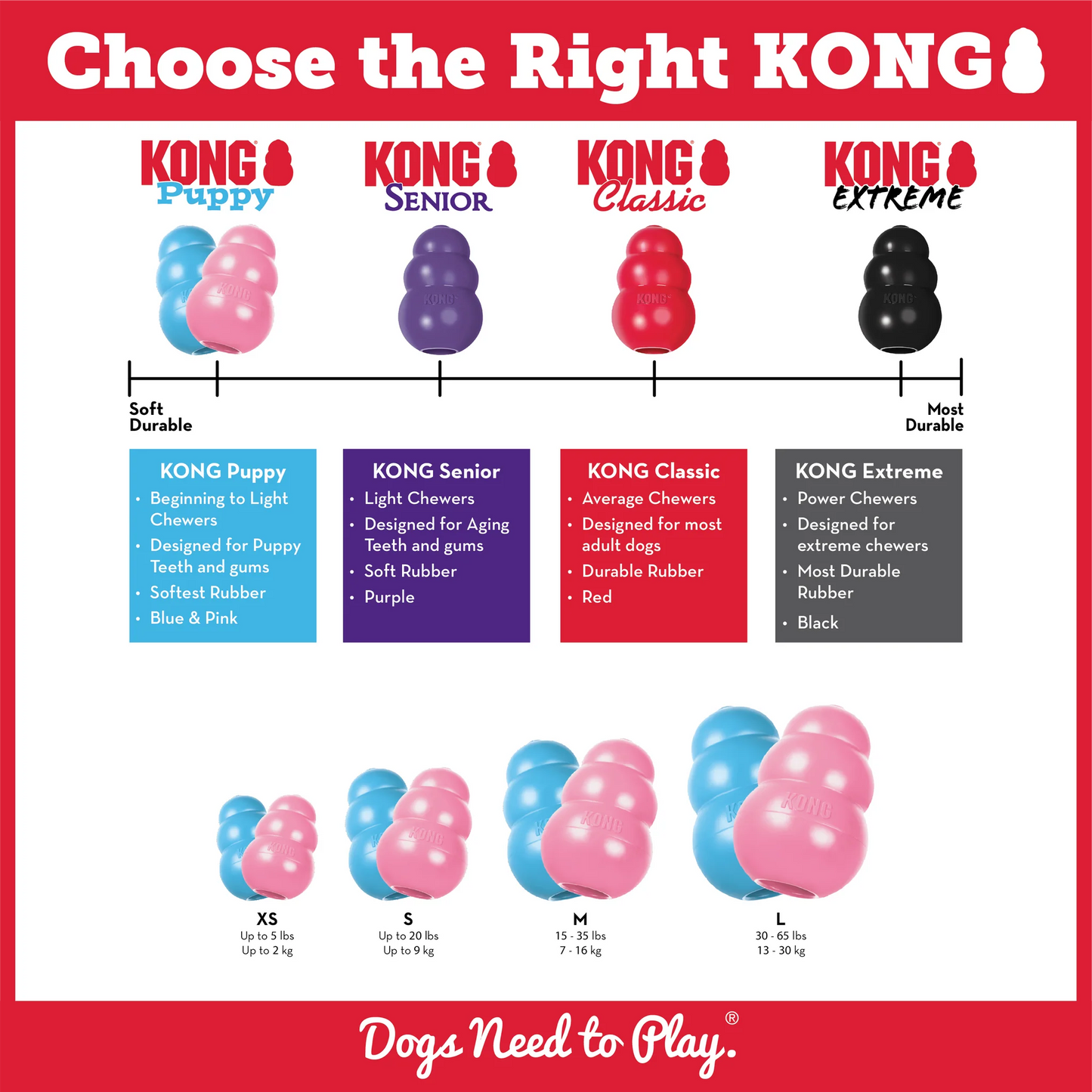 Kong Classic rojo