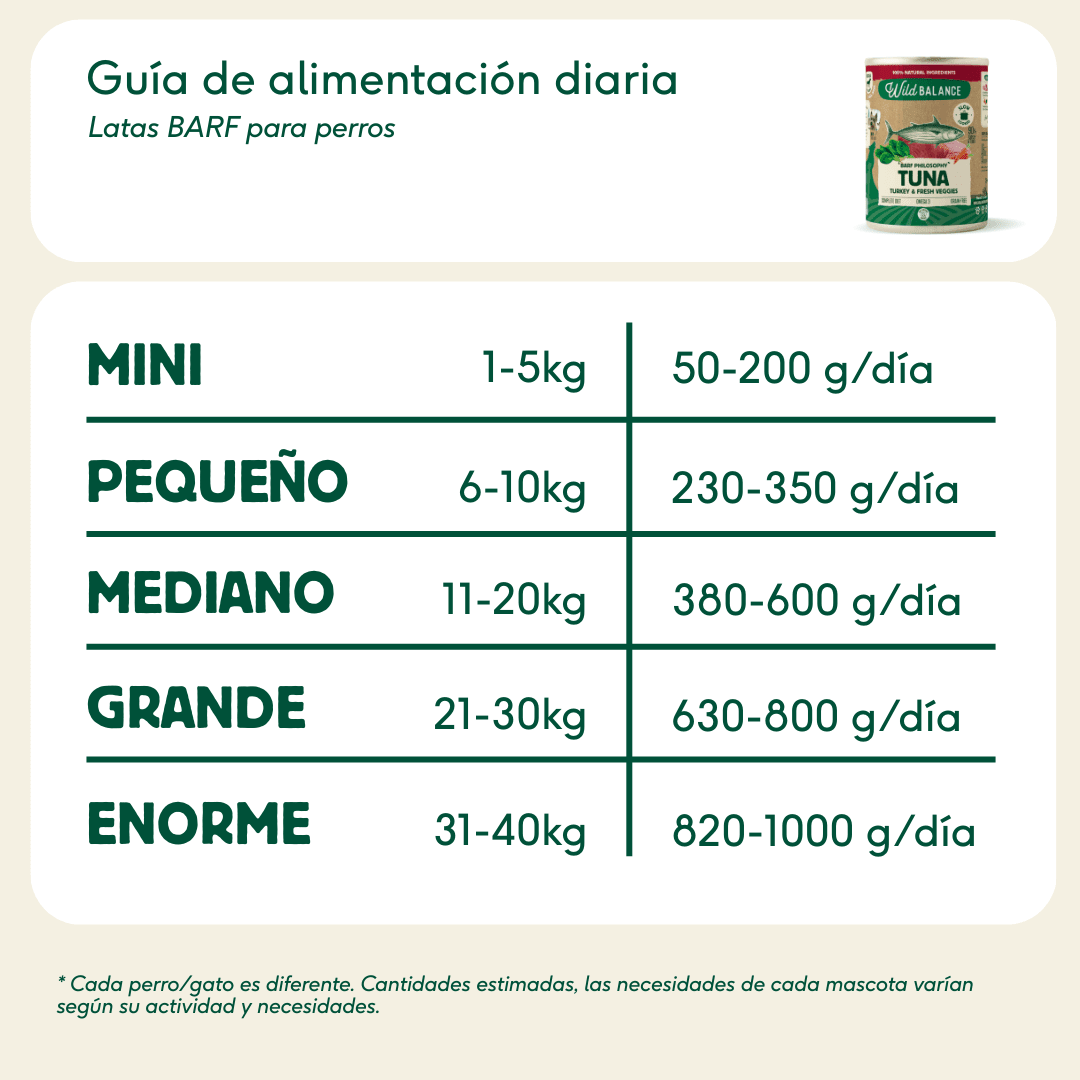 Lata de Atún y Pavo para perros 400g - Comida cocinada al vapor de Wild Balance - Para Perros