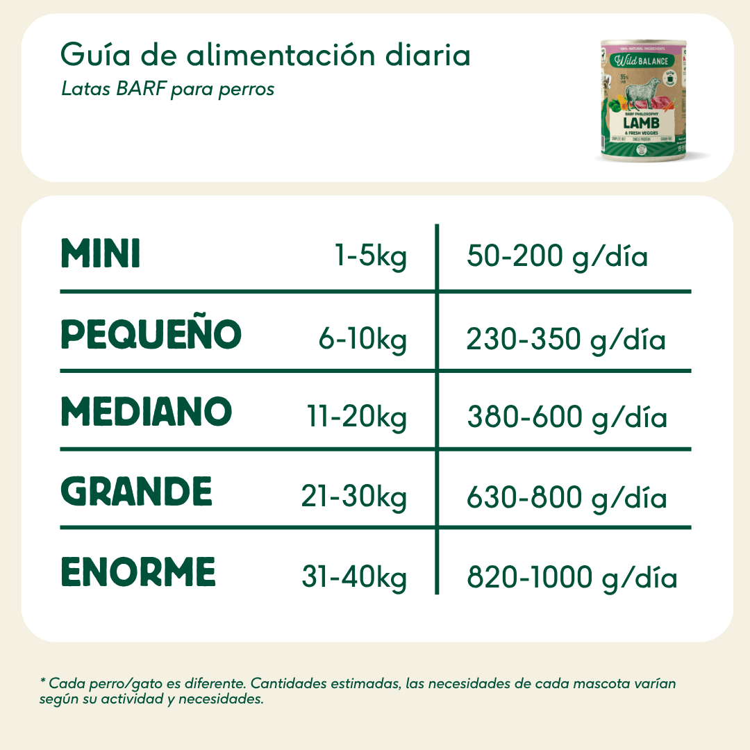 Lata de Cordero Monoproteica – Comida cocinada al vapor de Wild Balance - Para Perros