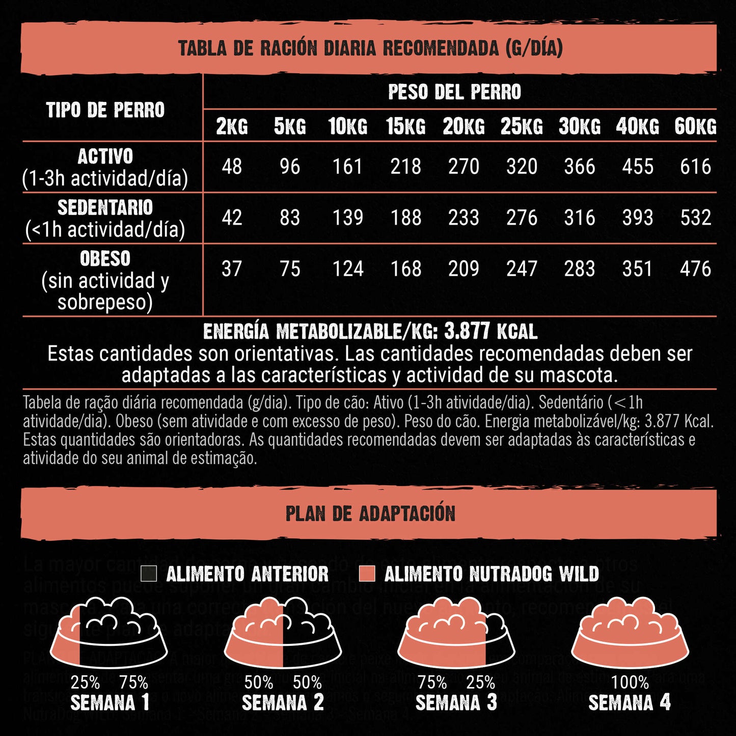 NutraDog WILD - Pienso semihúmedo para adultos - 75% Salmón y pavo