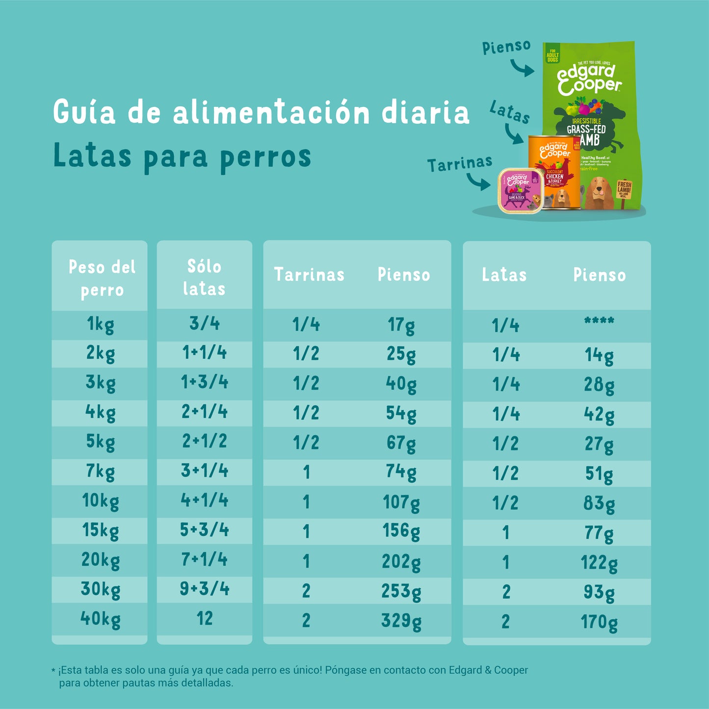 Edgard Cooper |  Ternera con Zanahorias y Brócoli | Lata 400g