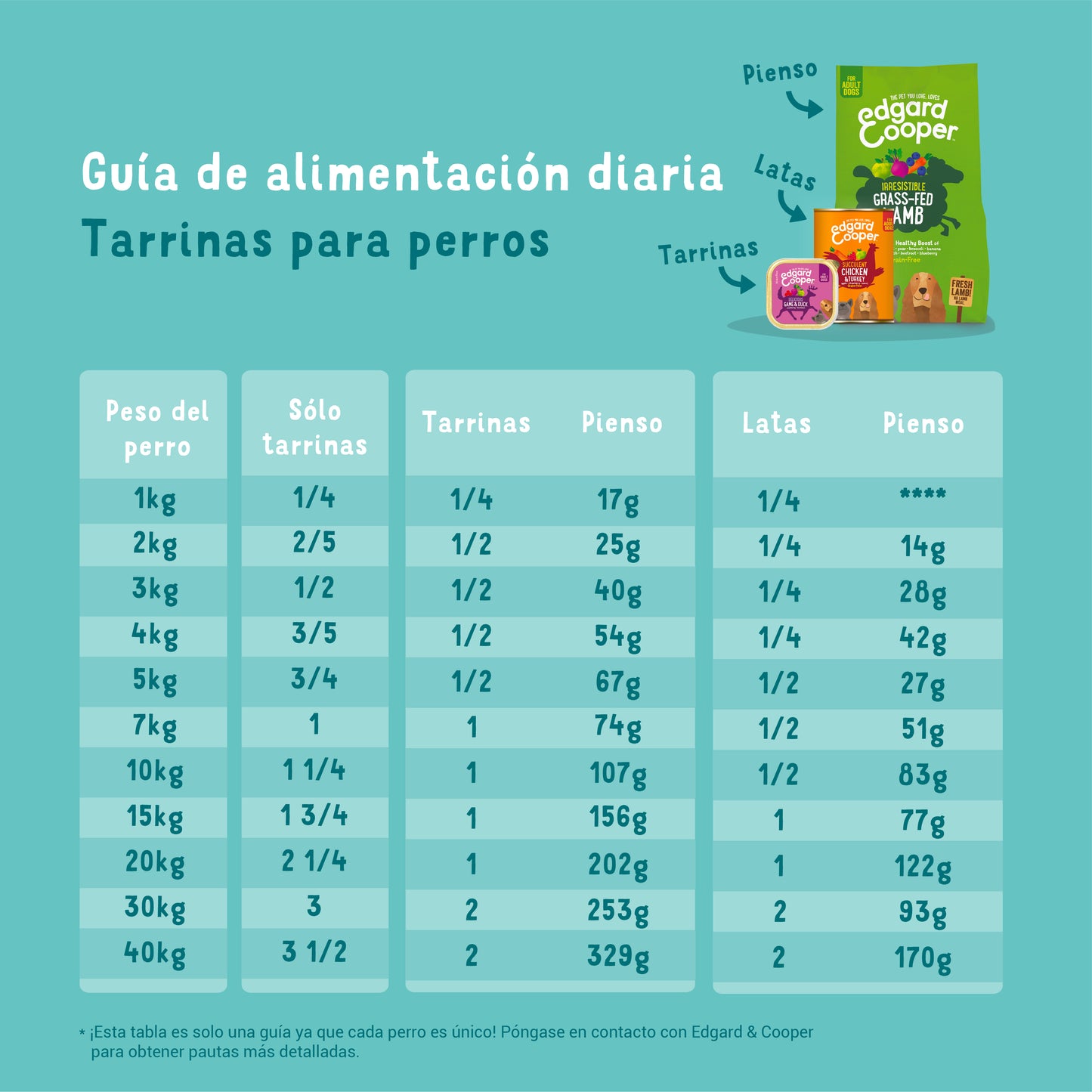 Edgard Cooper | Tarrina Pollo, Pavo y Manzana para Perros | 150g
