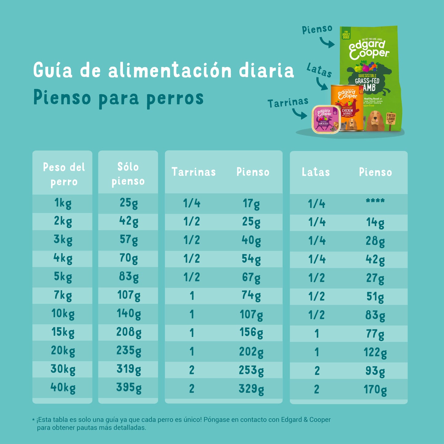 Edgard Cooper | Salmón y Pavo con remolacha manzana y espinacas | 150g