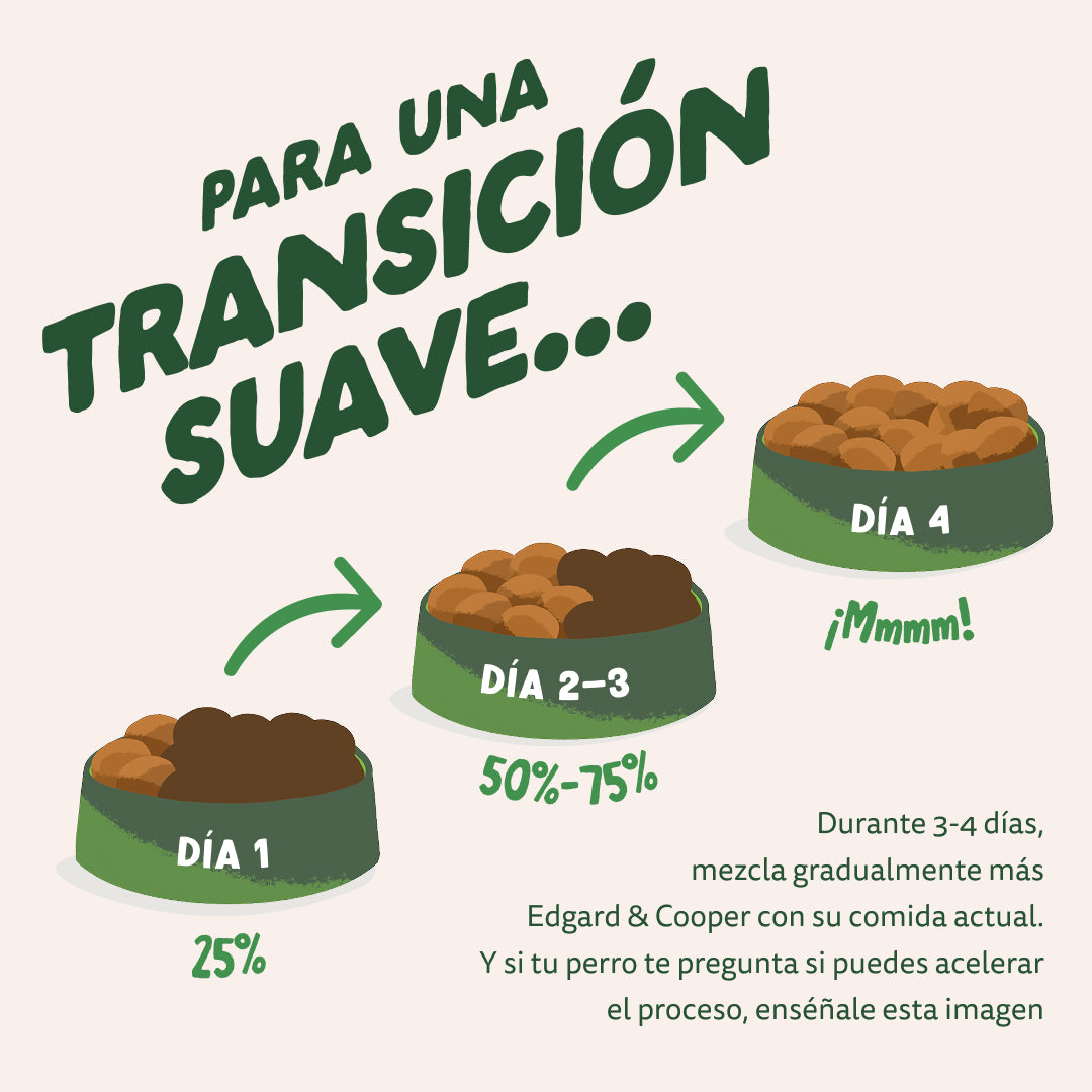 Edgard Cooper - Cordero - Pienso monoproteico sin cereales para perros adultos
