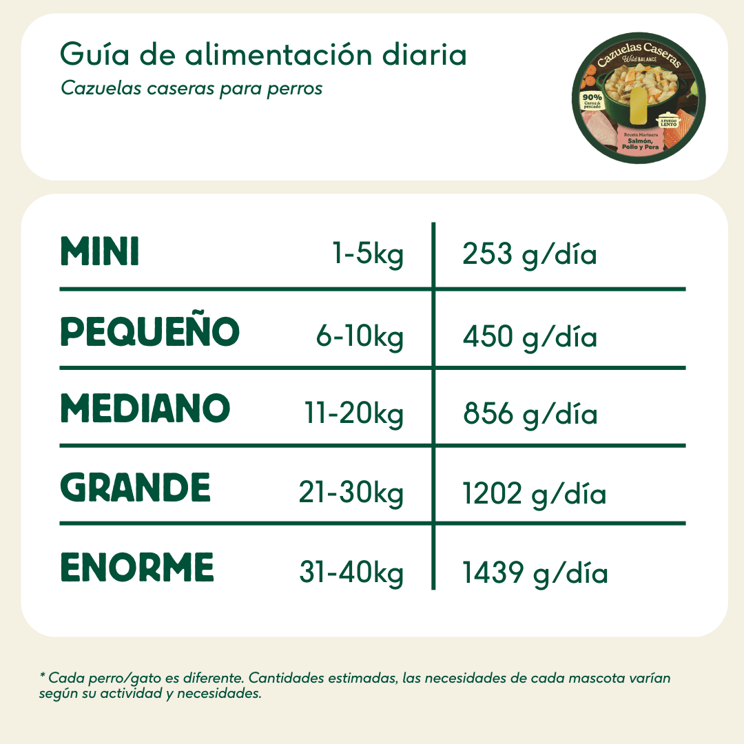 Cazuela casera de Salmón, Pollo y Pera para perros 280g - Para Perros - Wild Balance