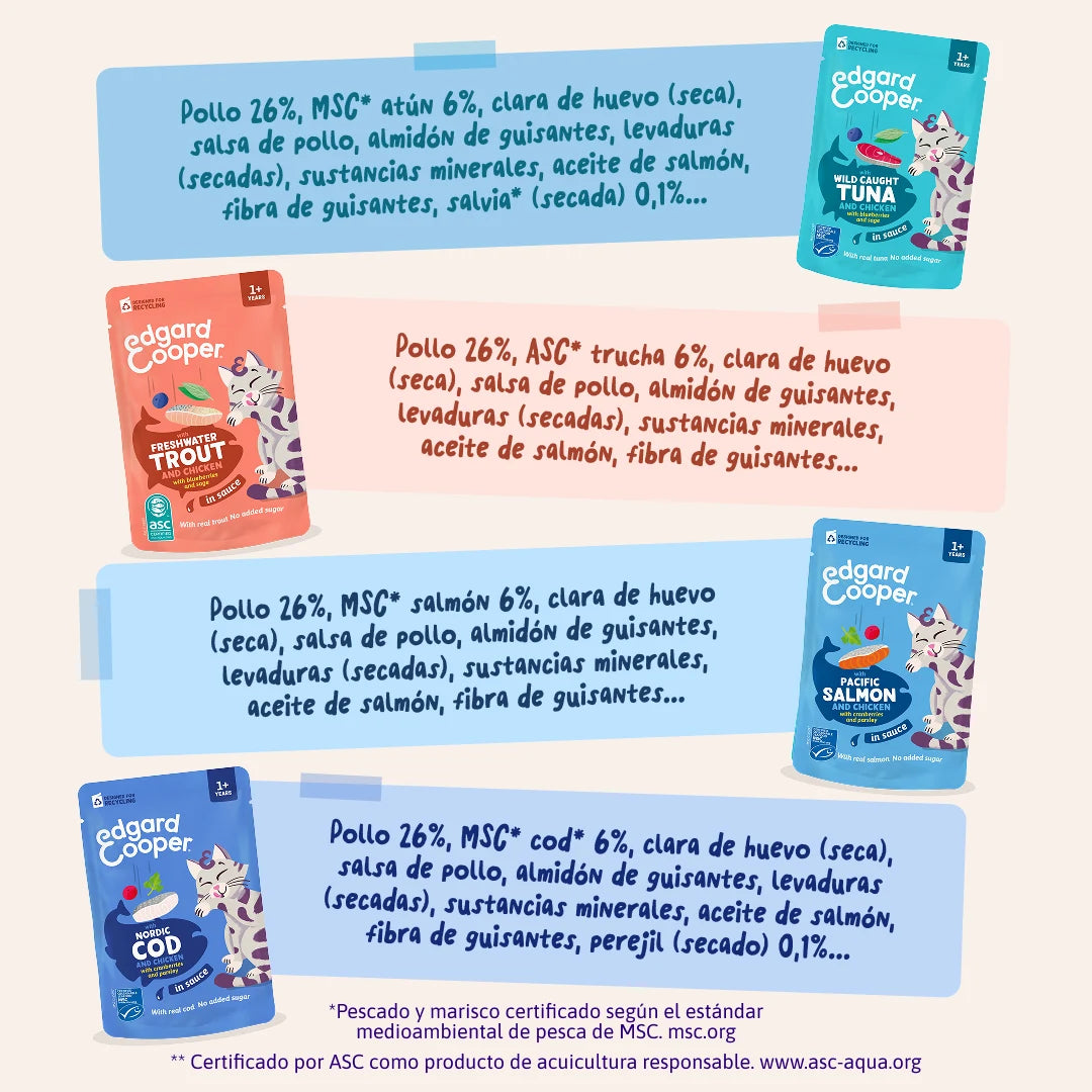 Edgard & Cooper | Pack Ahorro Captura del Día | 12 Pouches 85g para gato