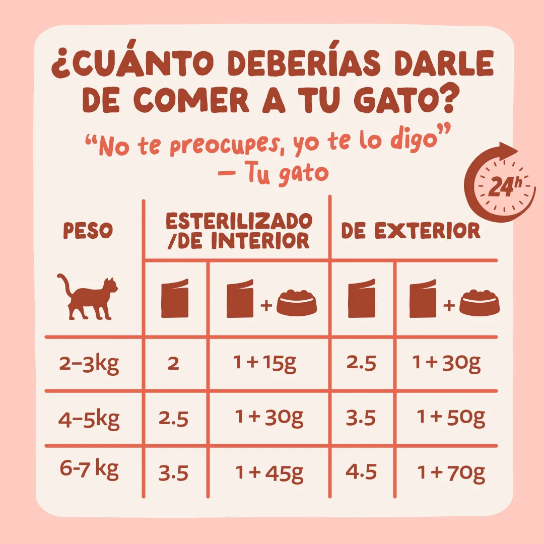 Edgard & Cooper |Trucha y Pollo en salsa | Pouches 85g para gato