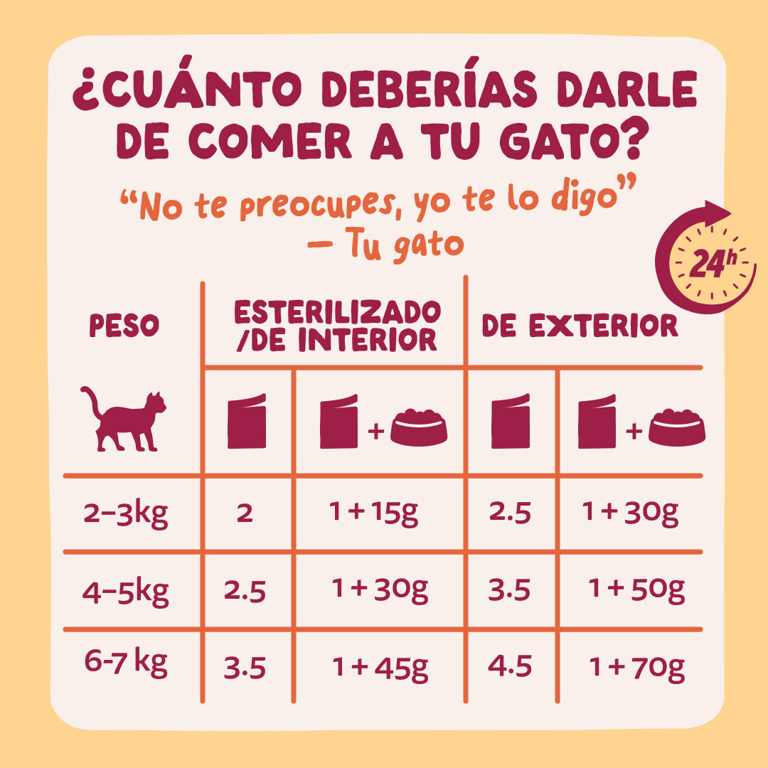 Edgard & Cooper | Pollo en salsa | Pouches 85g para gato
