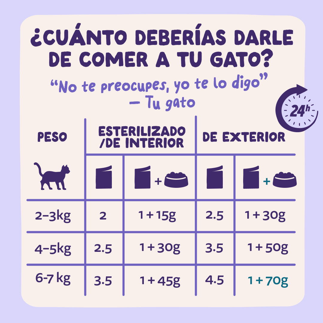 Edgard & Cooper | Pato y Pavo en salsa | Pouches 85g para gato