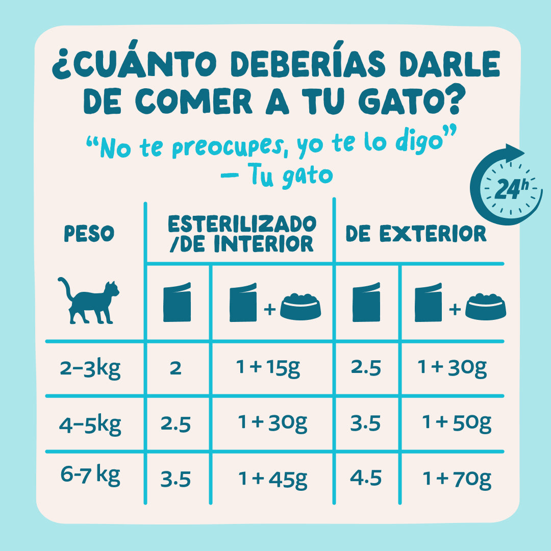 Edgard & Cooper |Atún y Pollo en salsa | Pouches 85g para gato