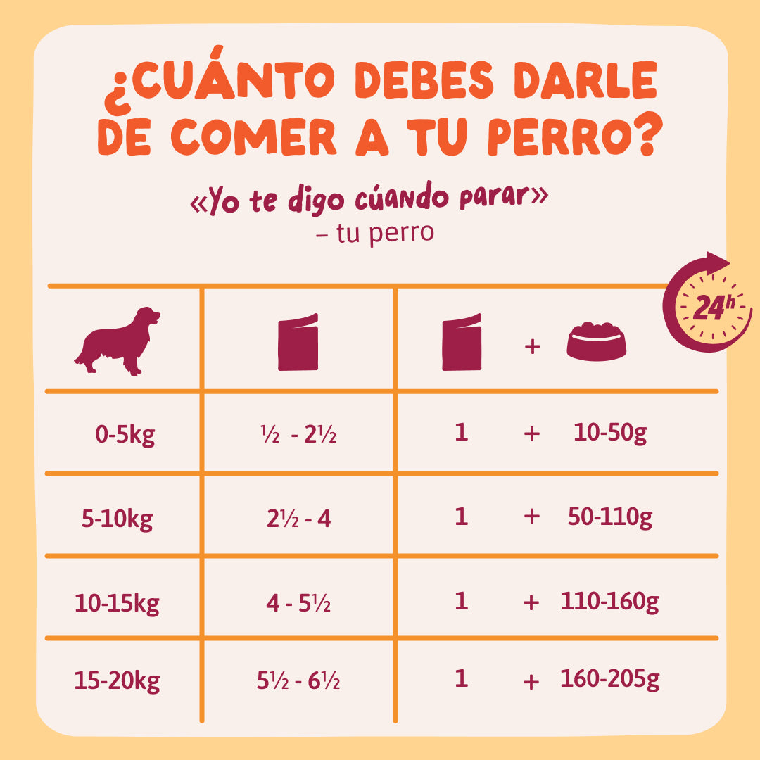 Edgard Cooper |  Guiso de Pollo para chuparse las patas
