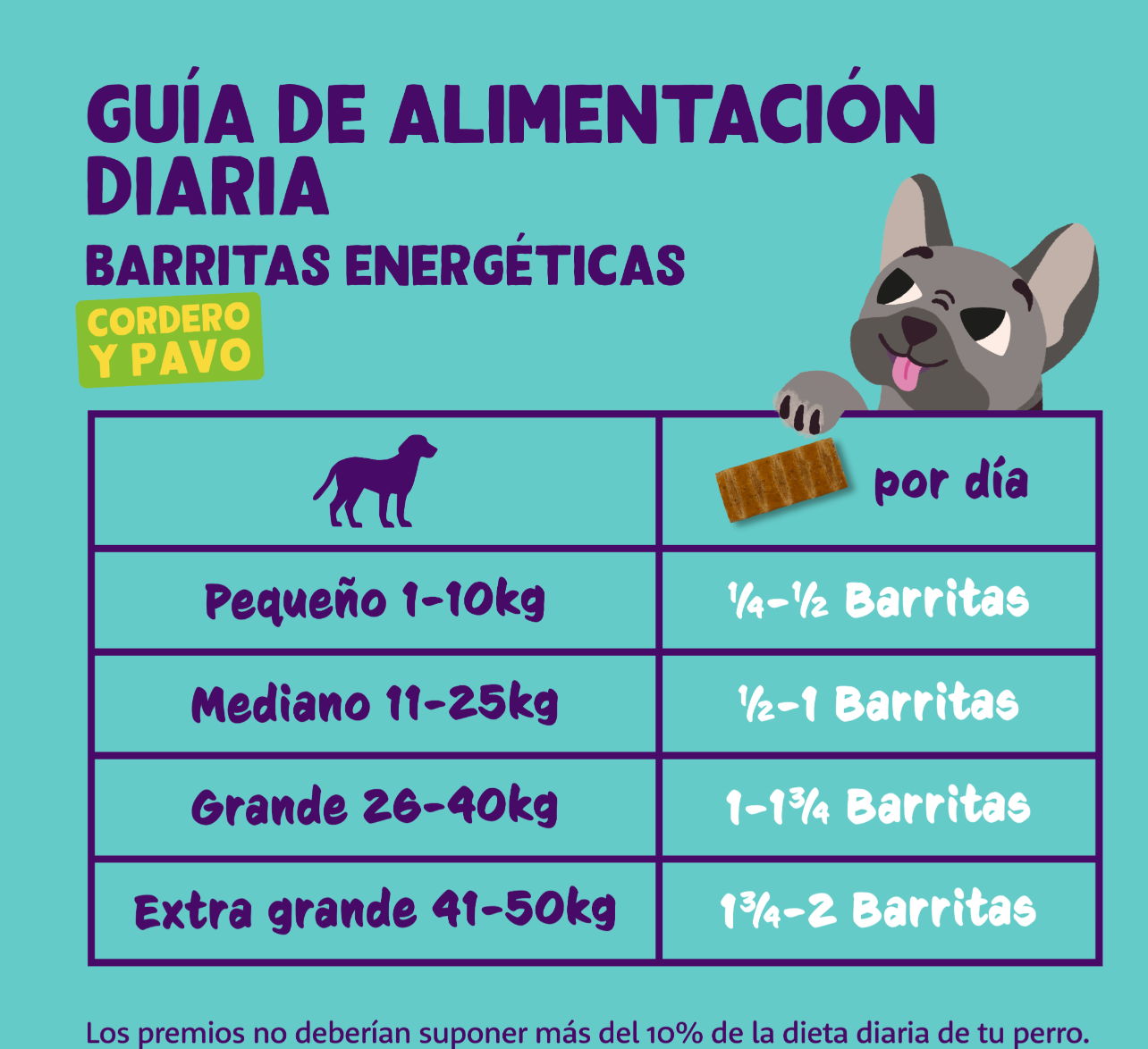 Barrita Cordero y Pavo Edgard Cooper