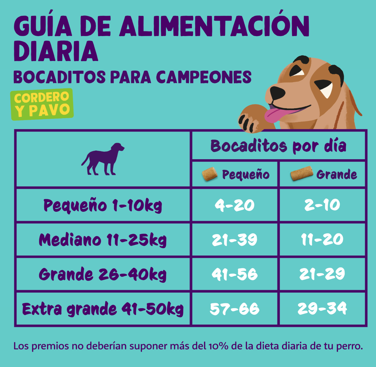 Bocaditos Cordero y Pavo Edgard Cooper - Tamaño pequeño - Para Perros
