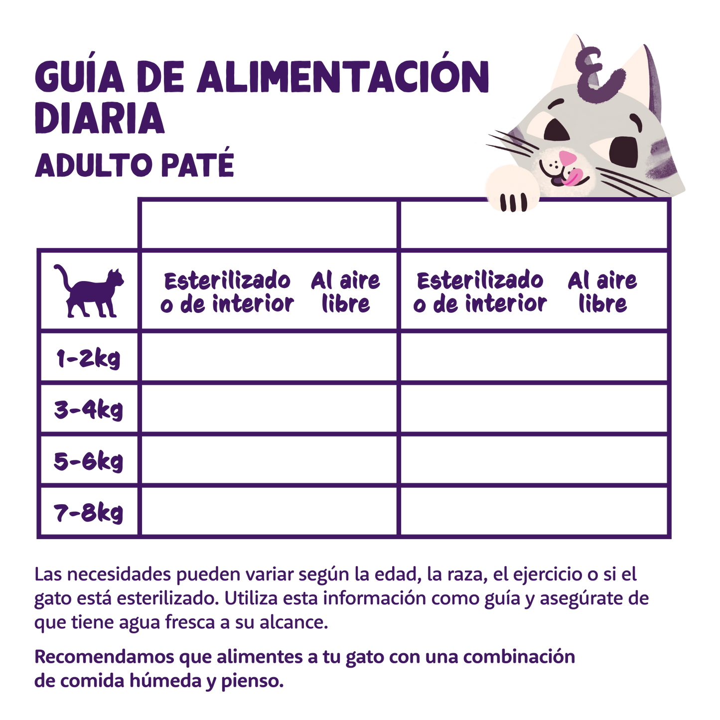 Edgard Cooper | Paté de Pollo para Gatos | 85g