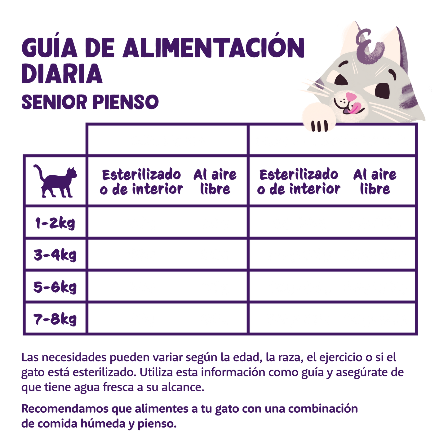 Edgard & Cooper | Pienso para gatos Senior de pollo y pavo de corral para Gatos