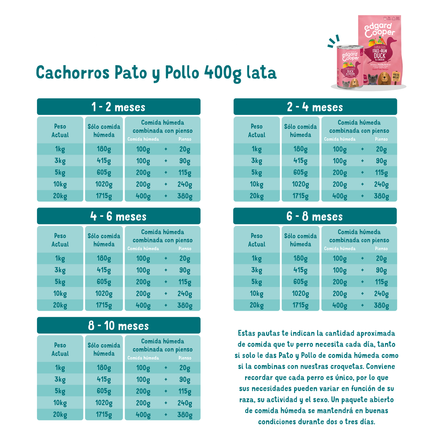 Edgard Cooper - Pato y pollo de corral ecológicos - Pienso sin cereales para cachorros
