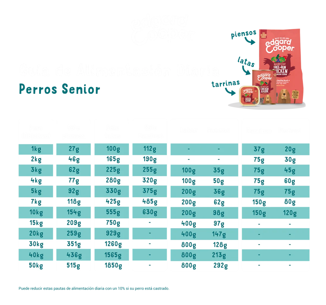 Edgard Cooper | Pollo y Salmón | Lata para Perros Senior 400g