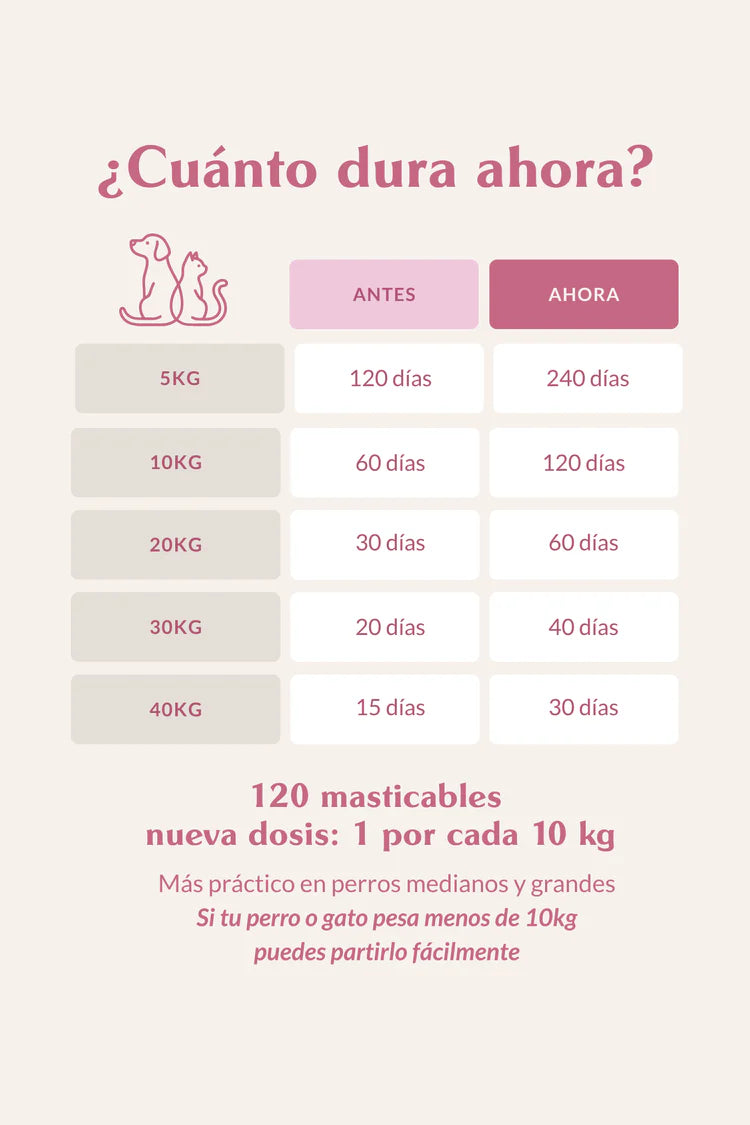 Doog Life | Suplemento articular perros y gatos | Bote 120 Masticables