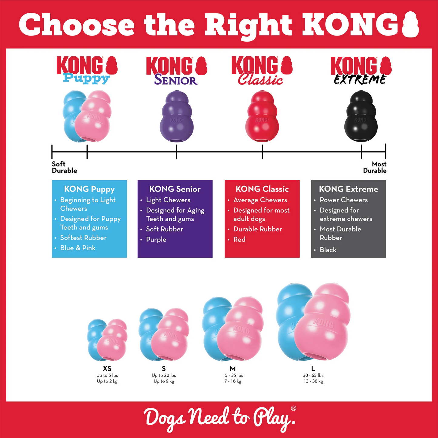 Kong Puppy para cachorros