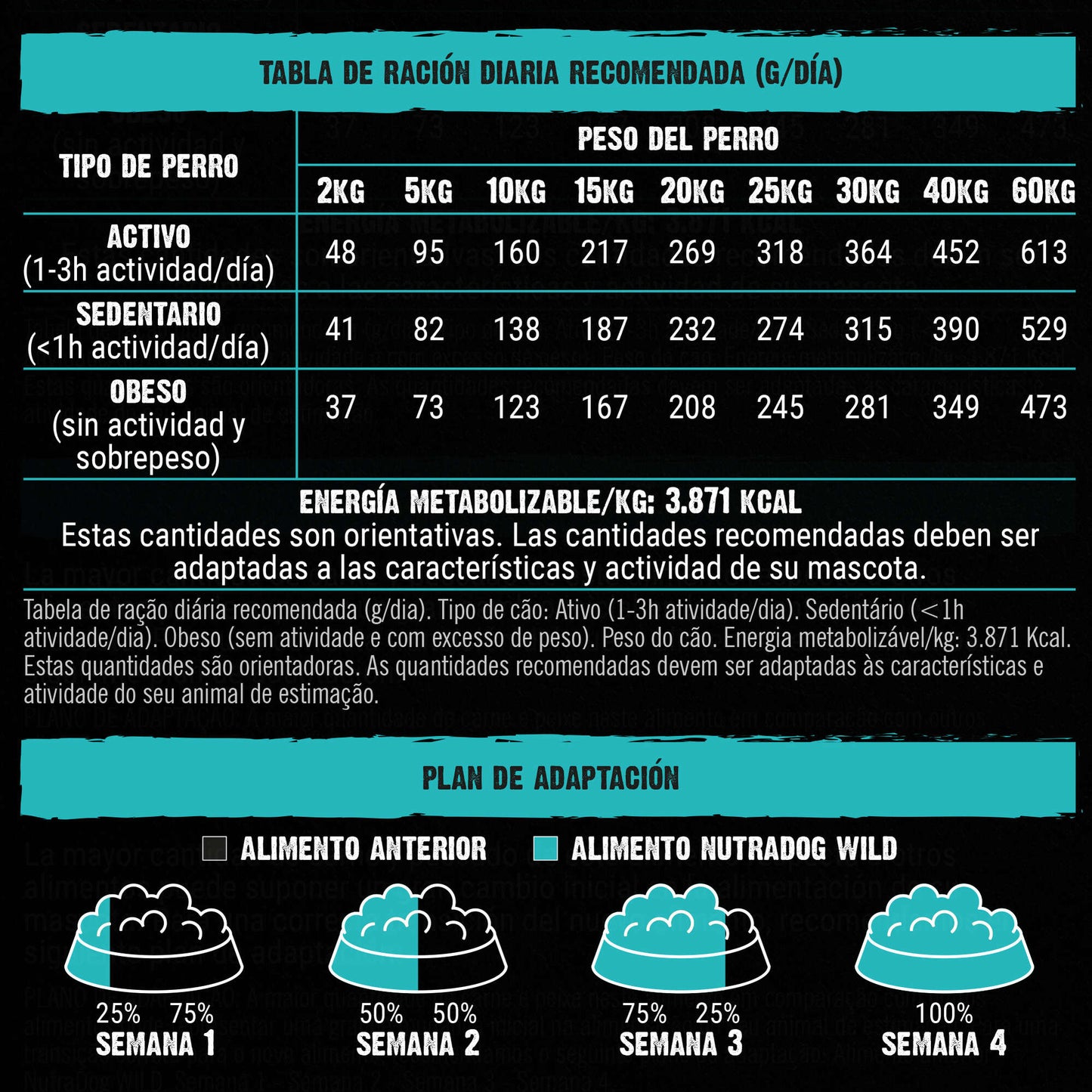 NutraDog WILD - Pienso semihúmedo para adultos - 75% Pescado y Pollo