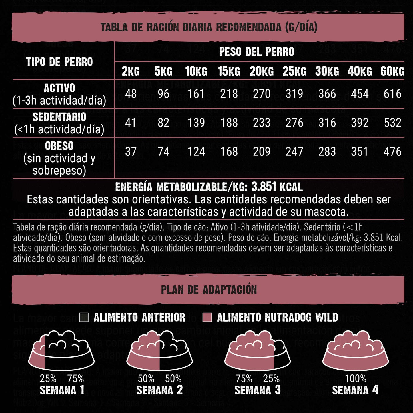 NutraDog WILD - Pienso semihúmedo para adultos - 75% cerdo y pescado