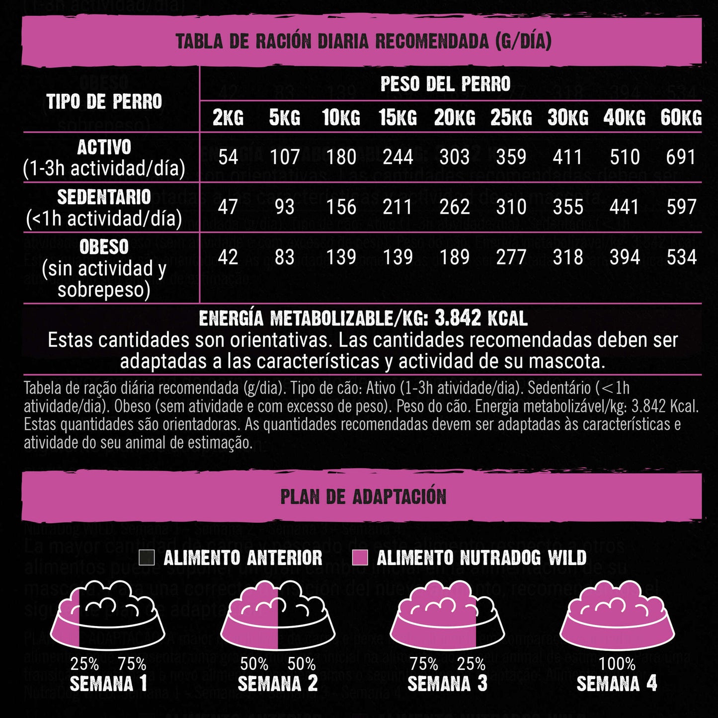 NutraDog WILD - Pienso semihúmedo para adultos - 75% pato y pescado