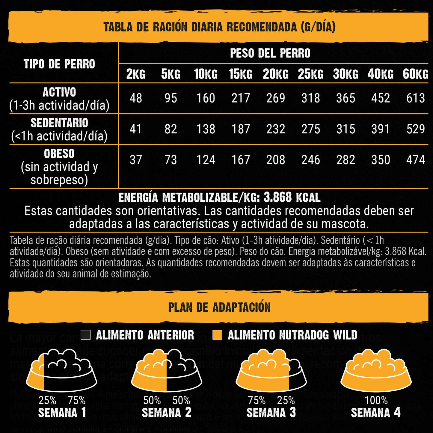 NutraDog WILD - Pienso semihúmedo para adultos - 75% pollo y pescado