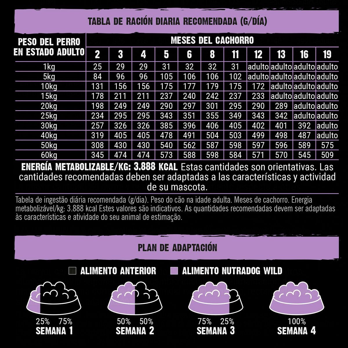 NutraDog WILD - Pienso semihúmedo para cachorros - 78% pollo, cerdo y pescado